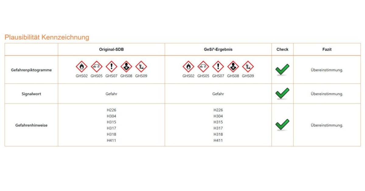 Plausibilitätsprüfung von Sicherheitsdatenblättern
