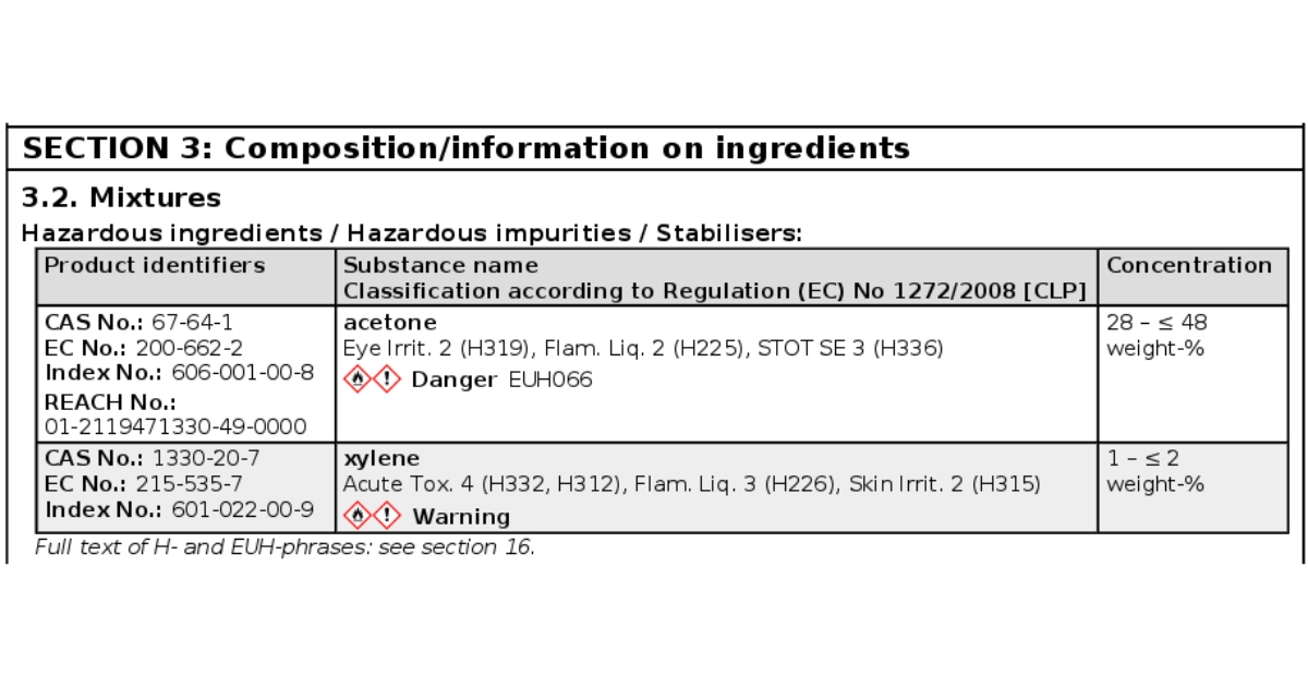 What ist the meaning behind product identifiers?