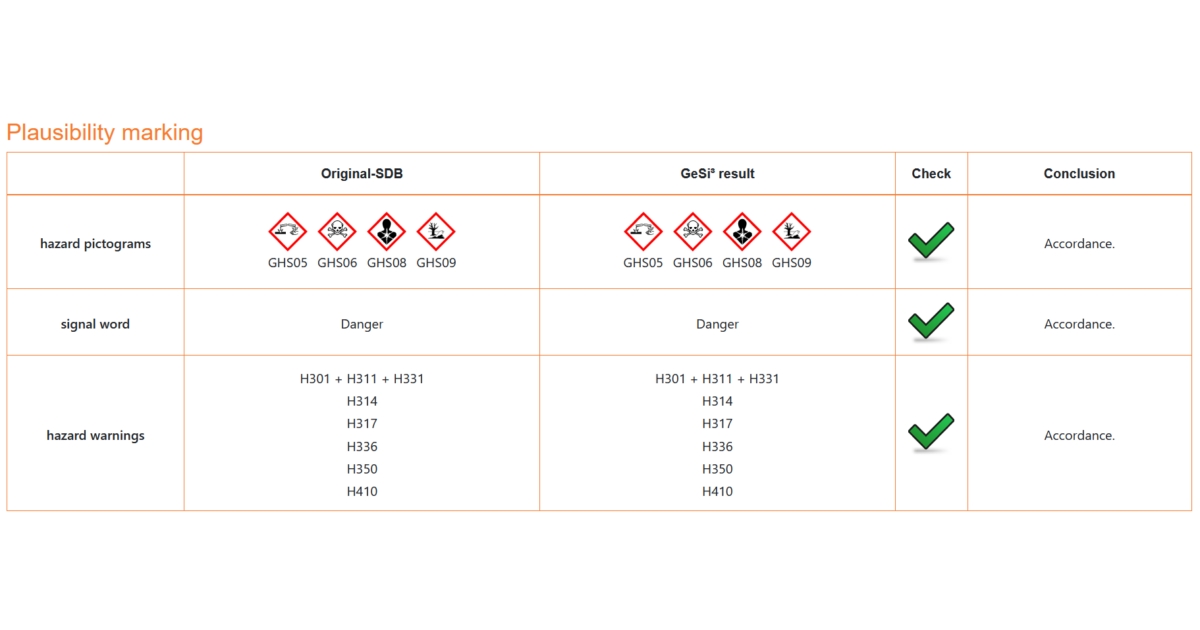 Plausibility check of safety data sheets